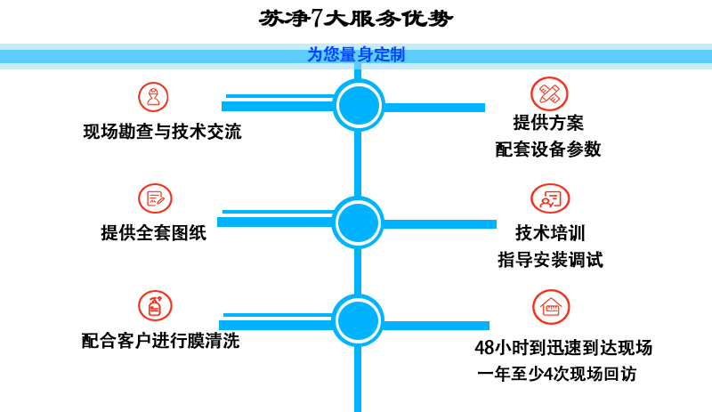 超濾膜 