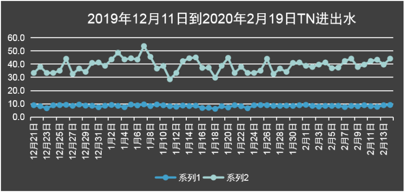 市政污水提標(biāo)改造填料案例